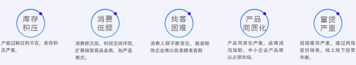 服裝鞋飾企業(yè)5大共同痛點(diǎn)