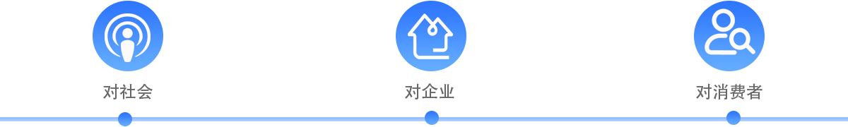 農(nóng)特產(chǎn)品一物一碼社會價值