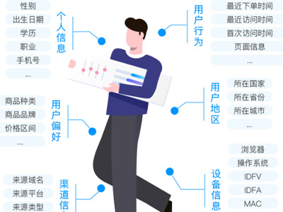 愛(ài)碼物聯(lián)|促銷+精準(zhǔn)獲客，二維碼營(yíng)銷正當(dāng)其道！