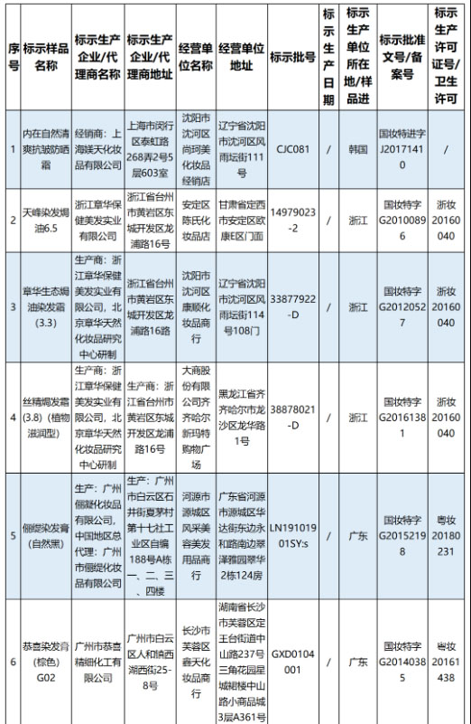 國家藥監(jiān)局通報(bào)12批次假冒化妝品名單