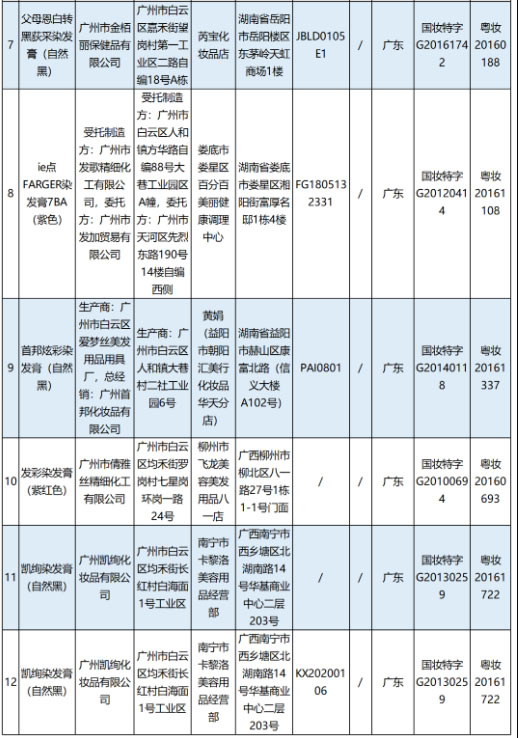 國家藥監(jiān)局通報(bào)12批次假冒化妝品名單
