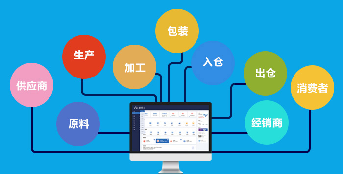 二維碼全流程質量追溯系統