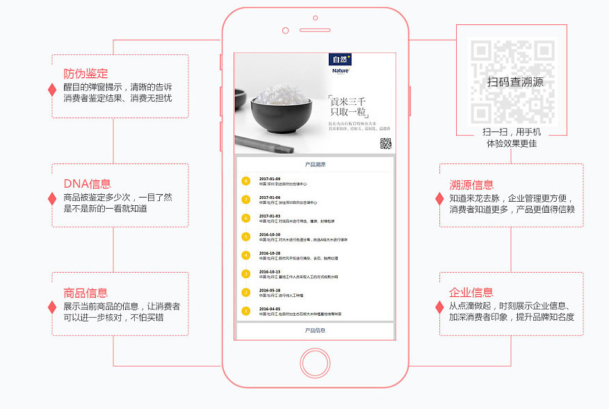 一物一碼防竄貨系統-二維碼防偽溯源系統界面展示效果圖