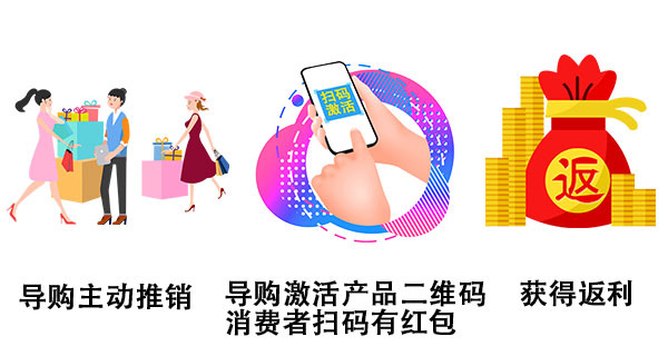 二維碼營銷方案-創新二維碼營銷策略