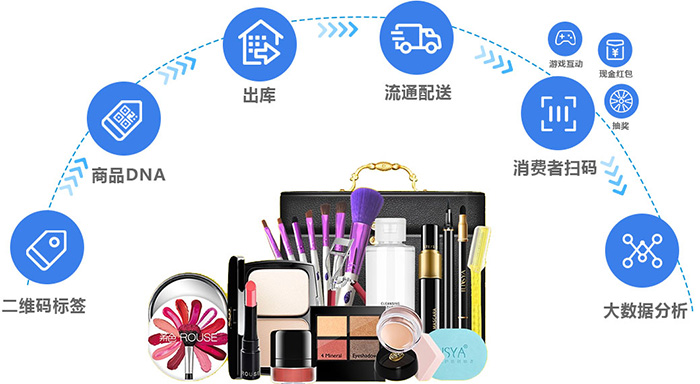 二維碼質量溯源系統解決方案流程圖